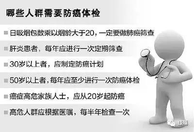 惊呆！湖北首次发布癌症年报：新增癌症患者中每5个有1个是肺癌