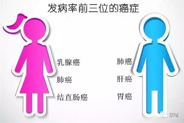 惊呆！湖北首次发布癌症年报：新增癌症患者中每5个有1个是肺癌