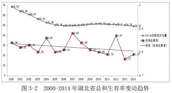 湖北宜昌公开信号召生二孩 希望公职人员做表率