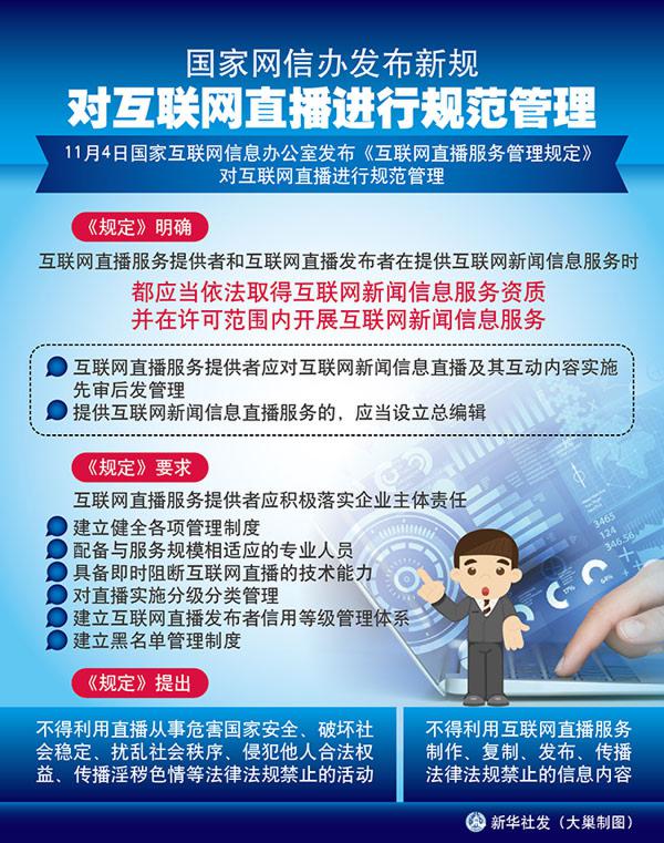 【今日关注】网络直播不能任性 