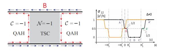 华裔科学家发现“天使粒子”：改变世界基础物理