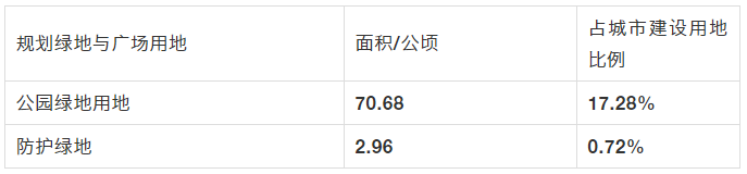 正在上传...