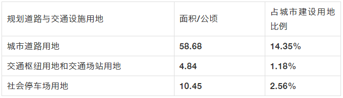 正在上传...