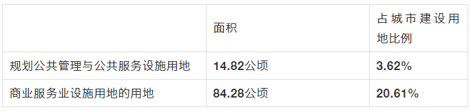 正在上传...
