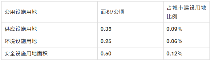 正在上传...