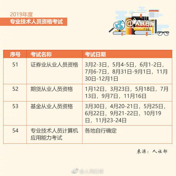 最新！2019职业资格考试时间表来啦！关乎着升职加薪啊！