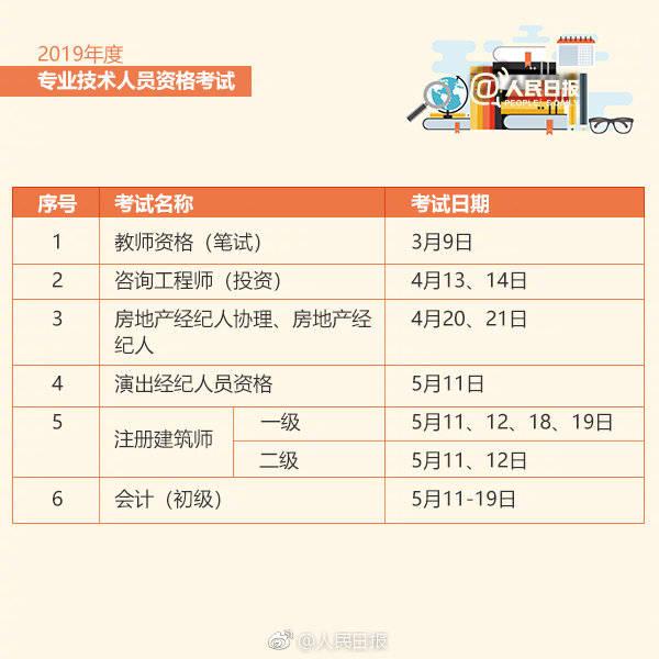 最新！2019职业资格考试时间表来啦！关乎着升职加薪啊！
