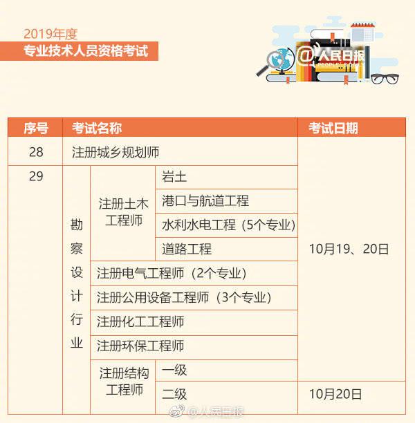 最新！2019职业资格考试时间表来啦！关乎着升职加薪啊！