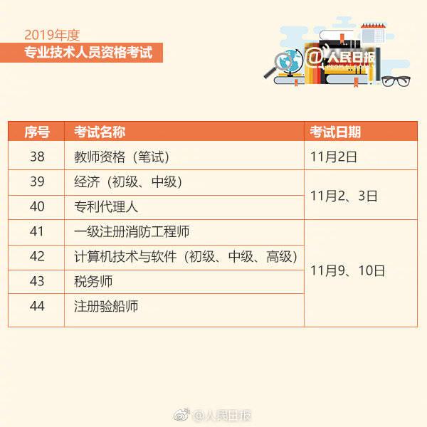 最新！2019职业资格考试时间表来啦！关乎着升职加薪啊！