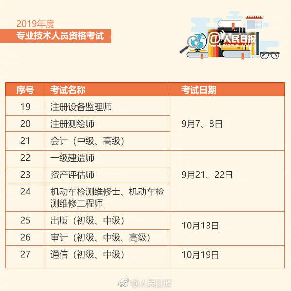 最新！2019职业资格考试时间表来啦！关乎着升职加薪啊！