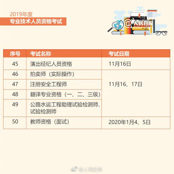 最新！2019职业资格考试时间表来啦！关乎着升职加薪啊！