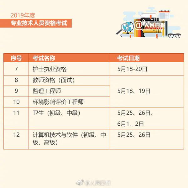 最新！2019职业资格考试时间表来啦！关乎着升职加薪啊！