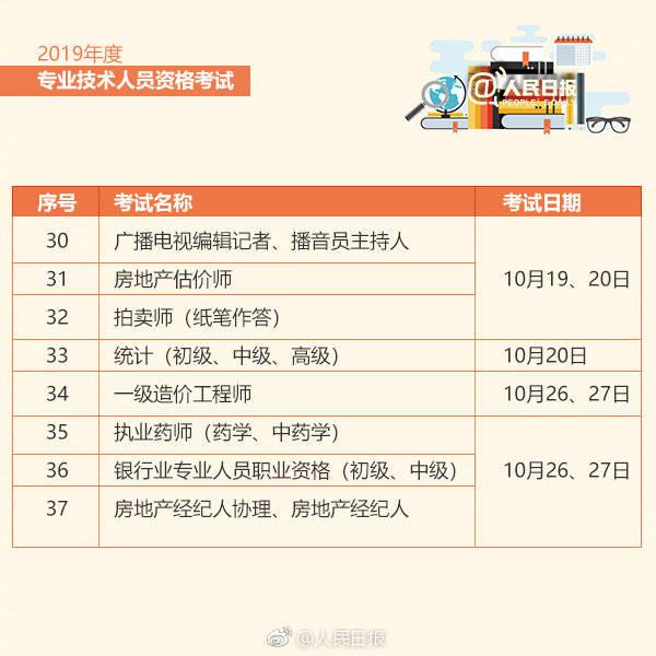 最新！2019职业资格考试时间表来啦！关乎着升职加薪啊！
