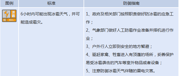 十堰发布冰雹橙色预警 伴有雷电请注意防范