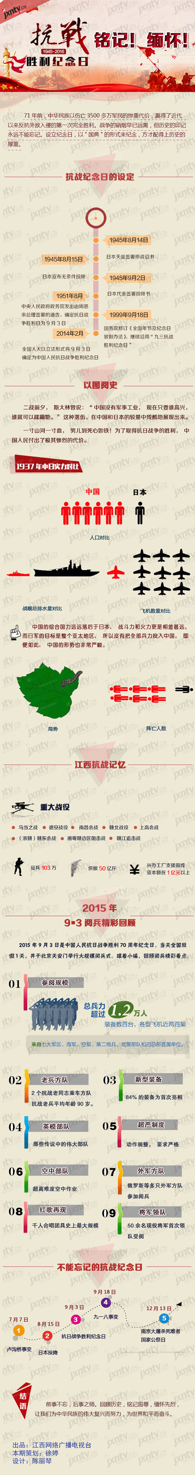抗战纪念日最终