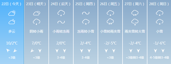 荆州又要下雪了!接下来的天气,看完双腿发抖...