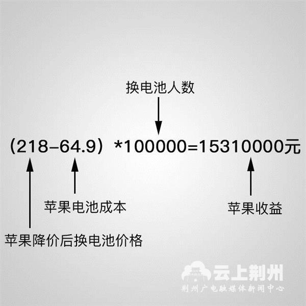 降频门用户遭殃苹果却大赚1500万