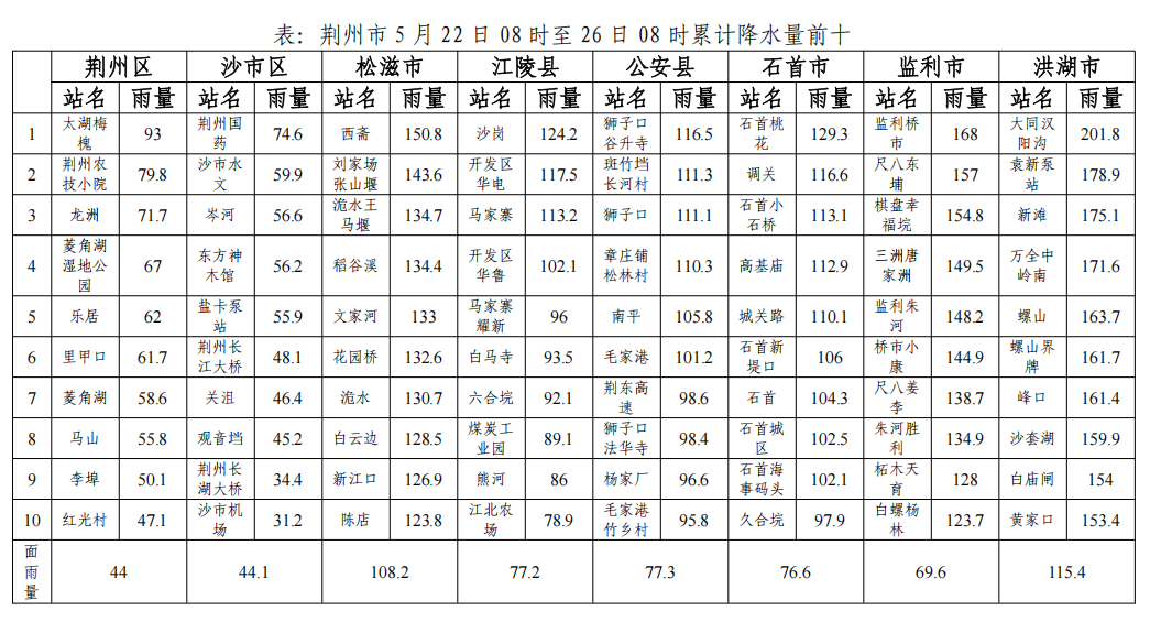 正在上传...