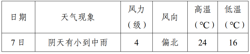 正在上传...
