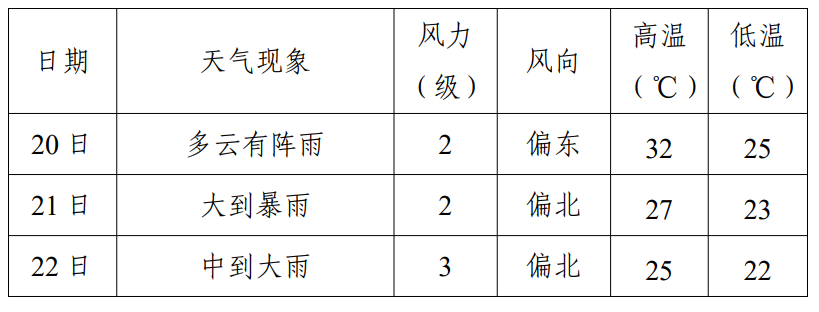 正在上传...