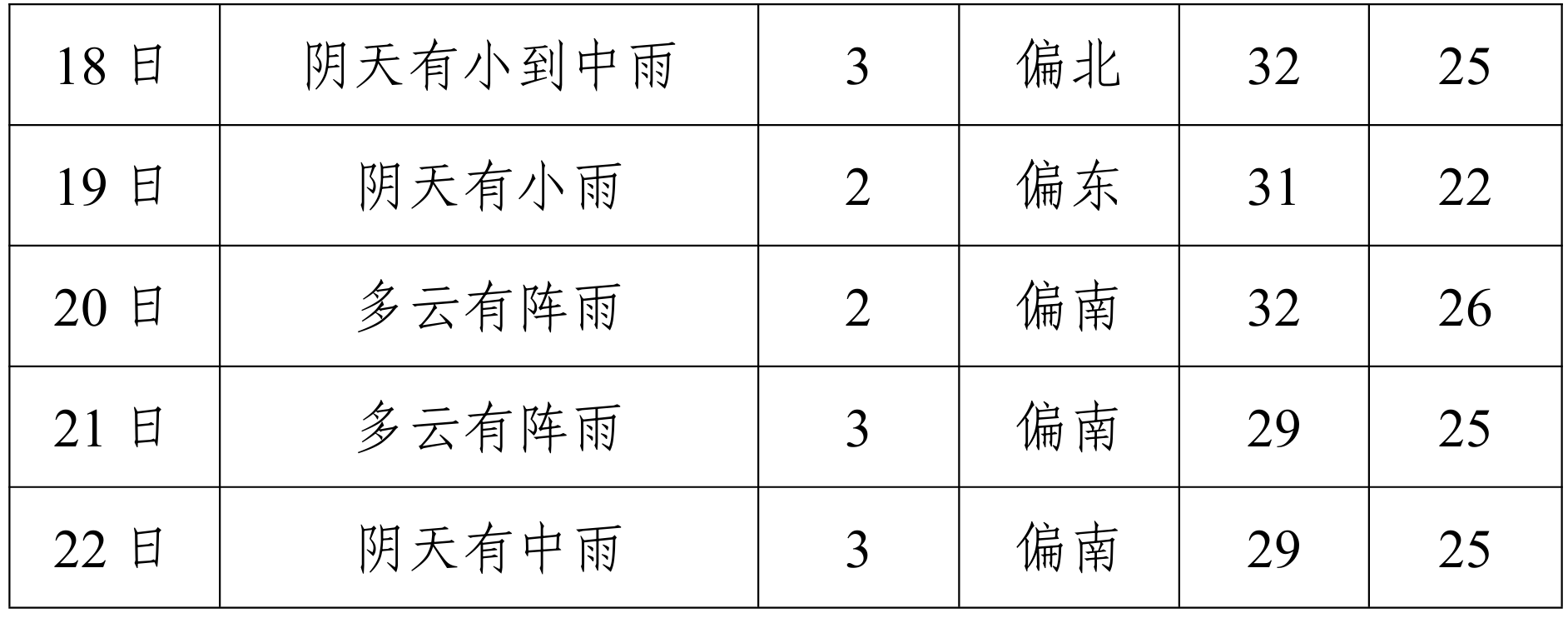 正在上传...