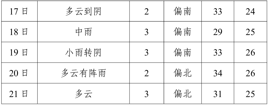正在上传...