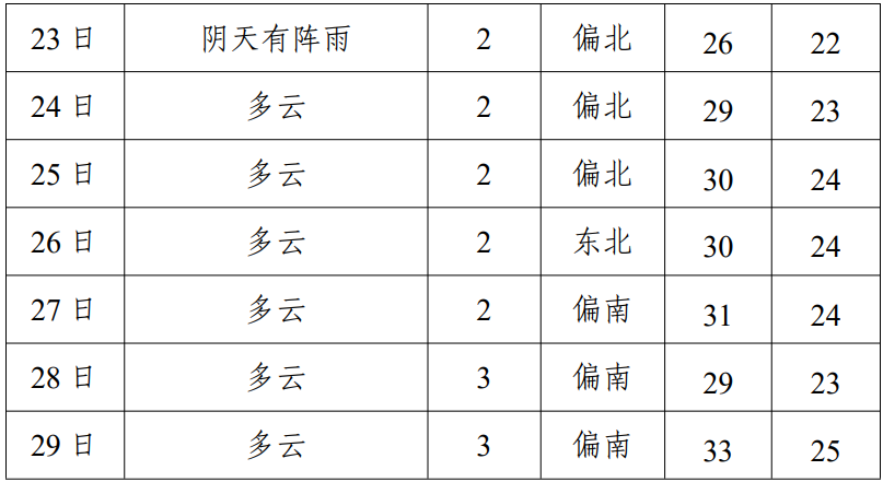 正在上传...