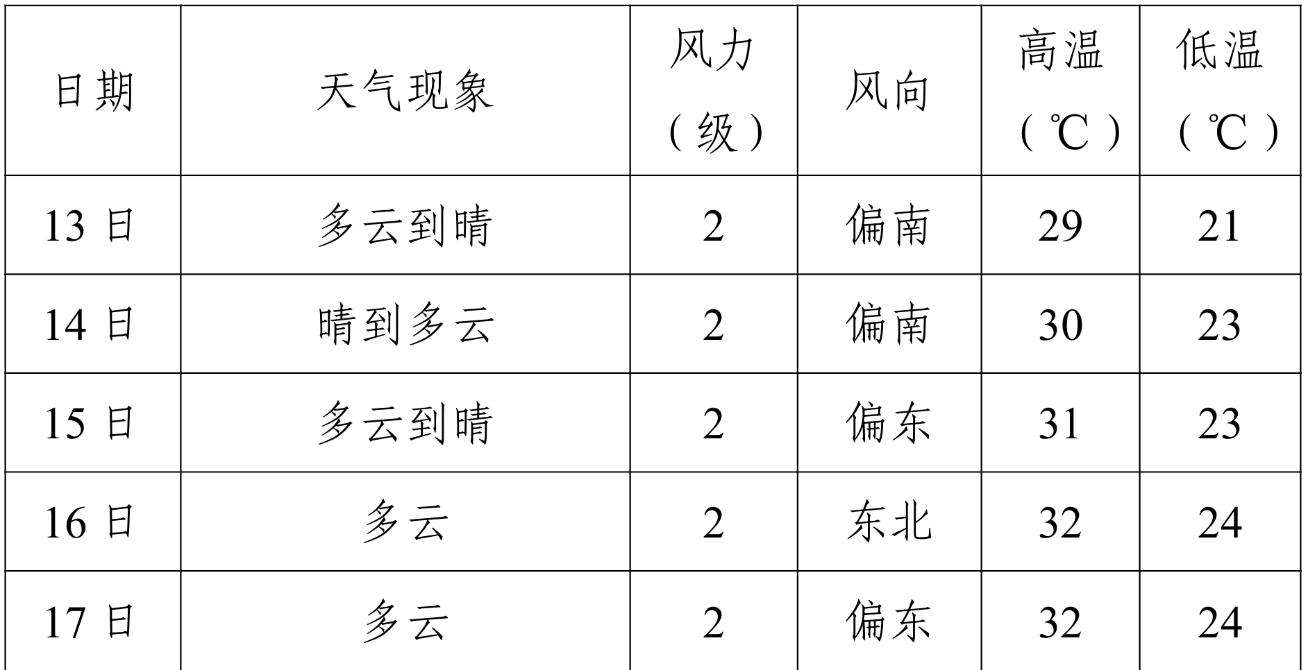 正在上传...