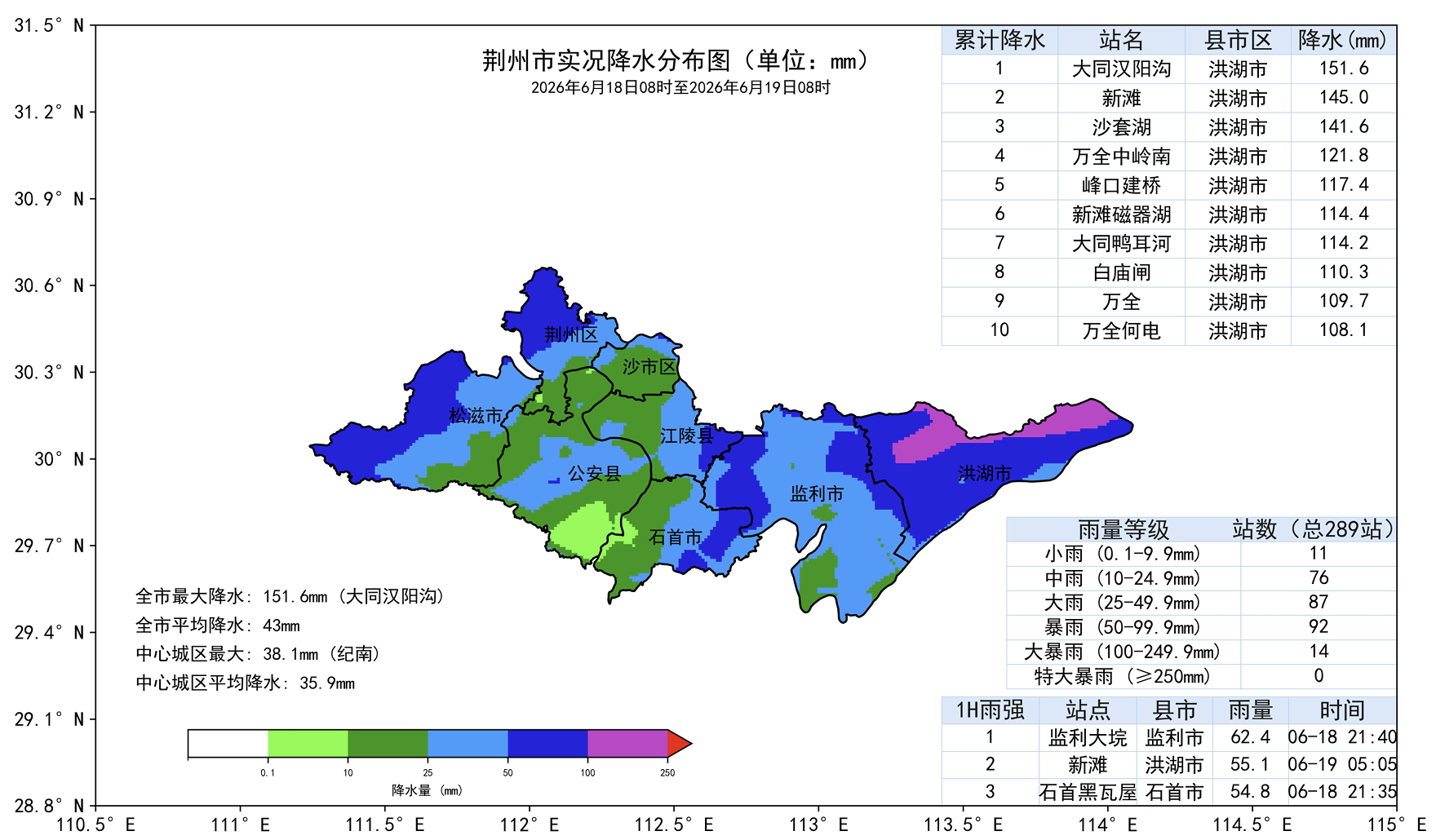 正在上传...