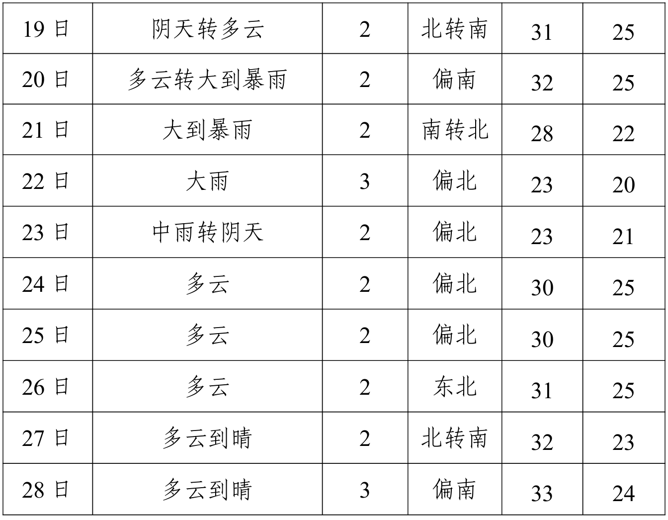 正在上传...
