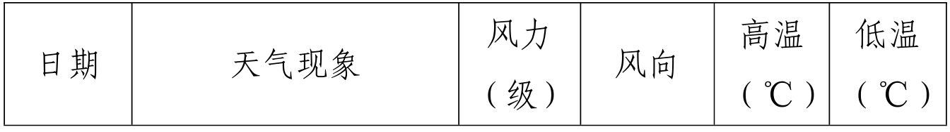 正在上传...