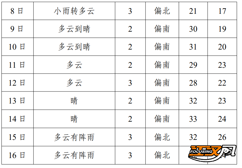 正在上传...