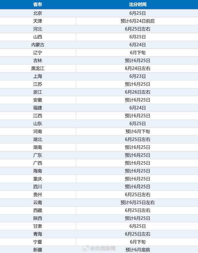 正在上传...