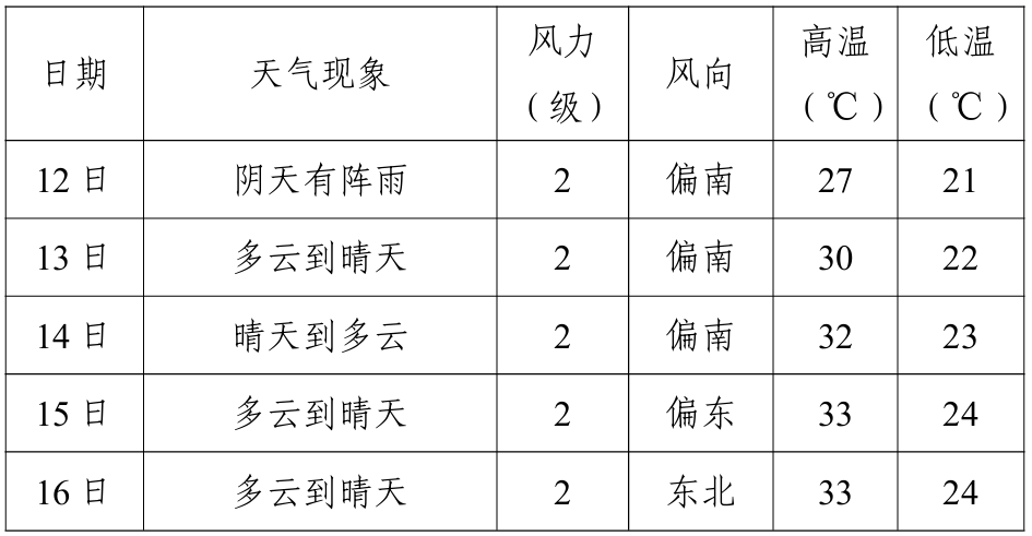 正在上传...