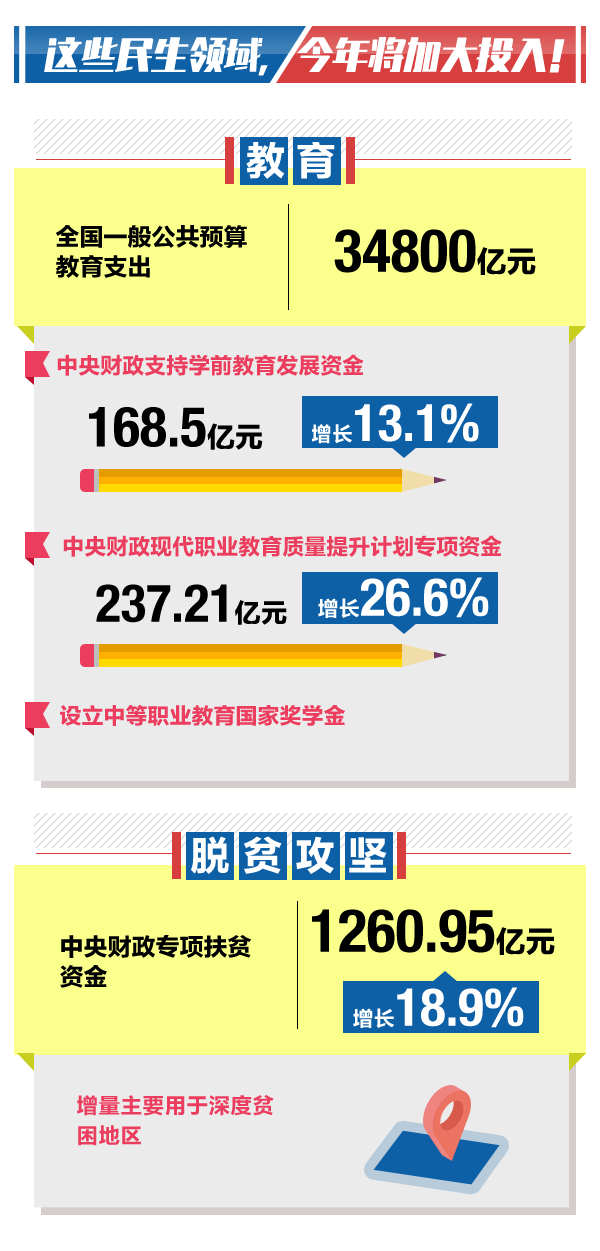 支出数据02.gif