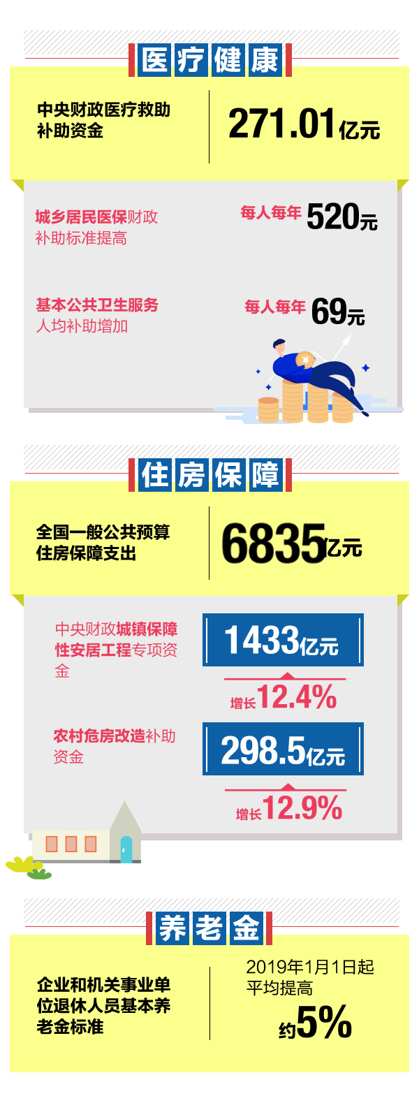支出数据04.gif