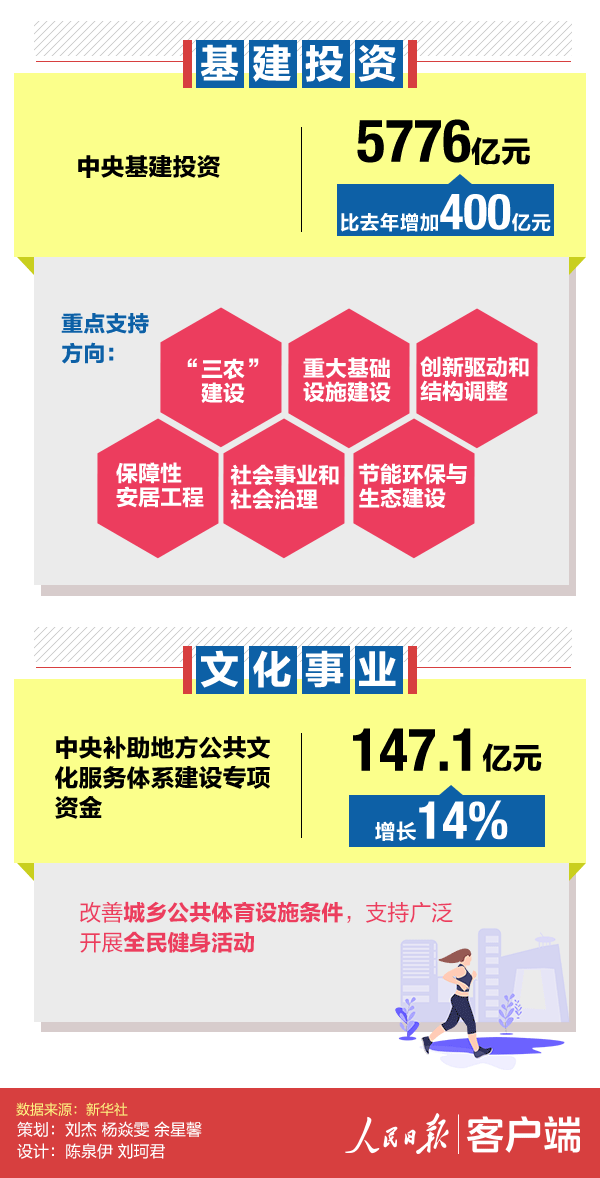支出数据06.gif