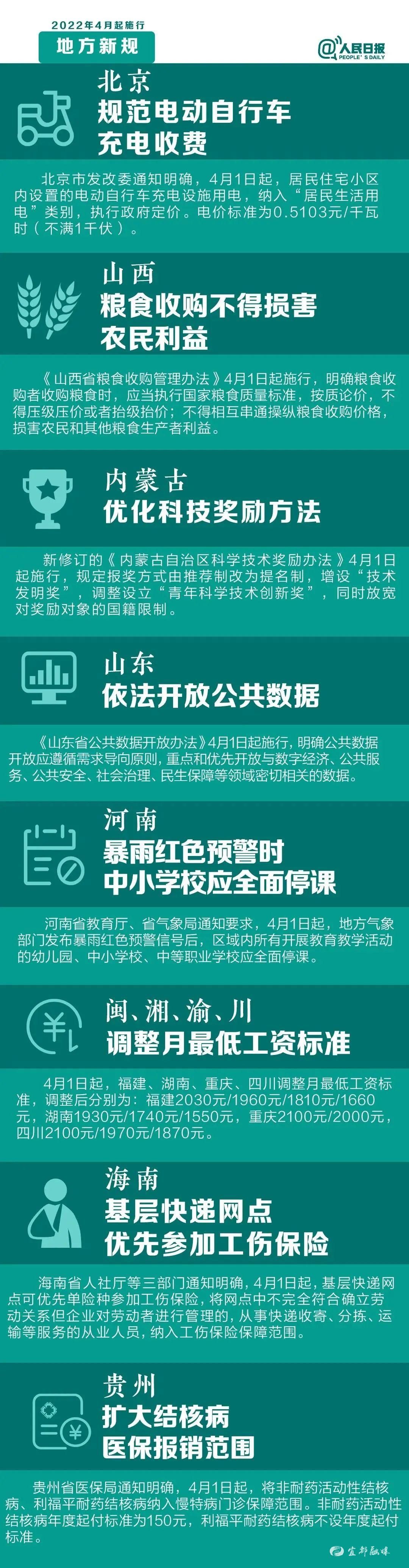 正在上传...