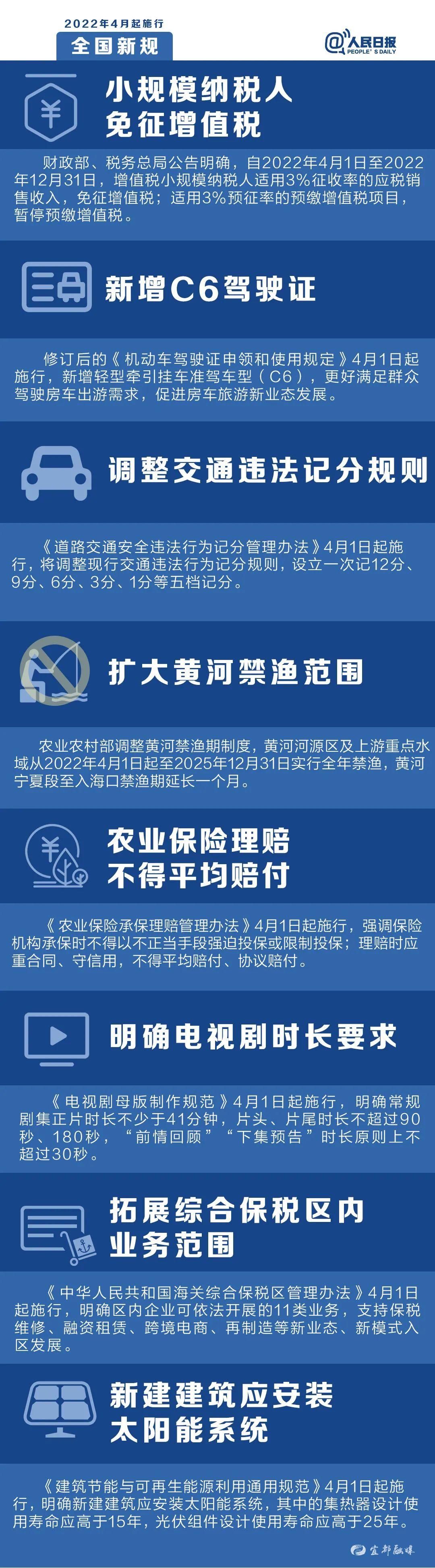 正在上传...