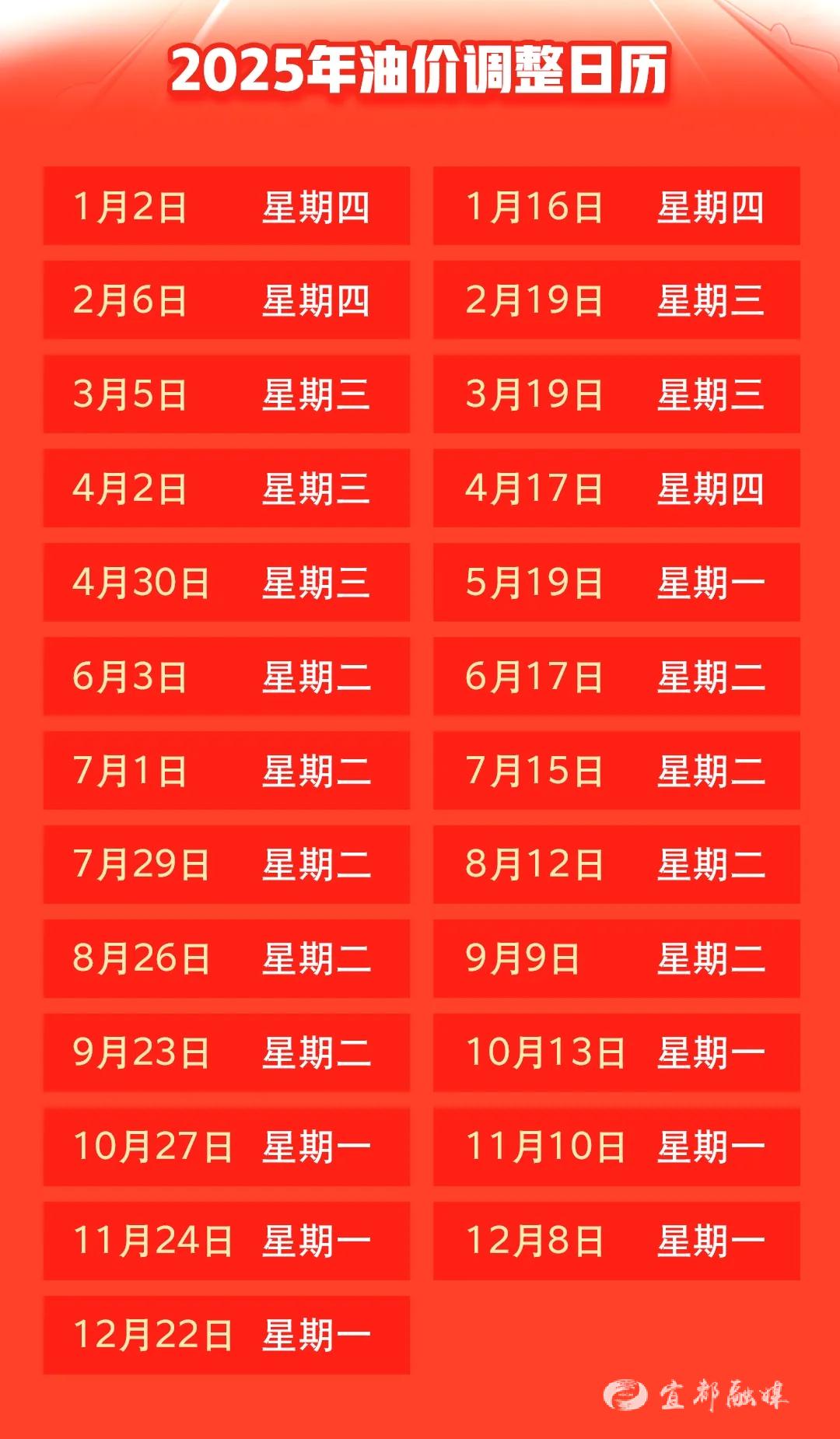 正在上传...