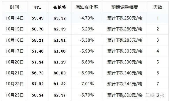 正在上传...