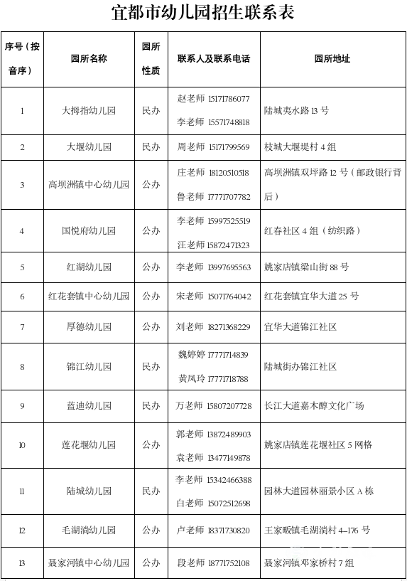 正在上传...