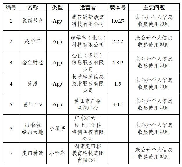 正在上传...