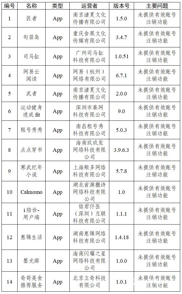 正在上传...