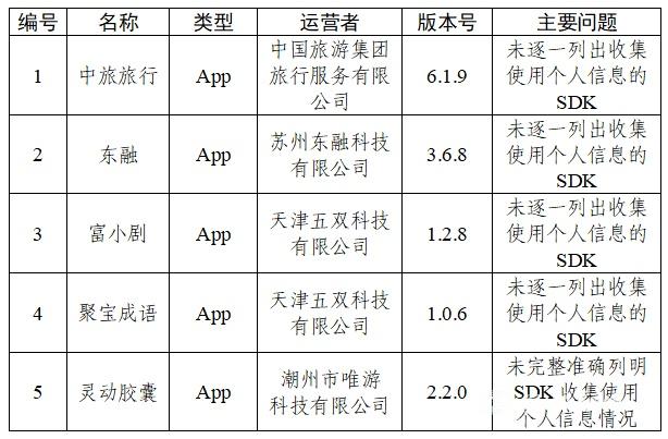 正在上传...