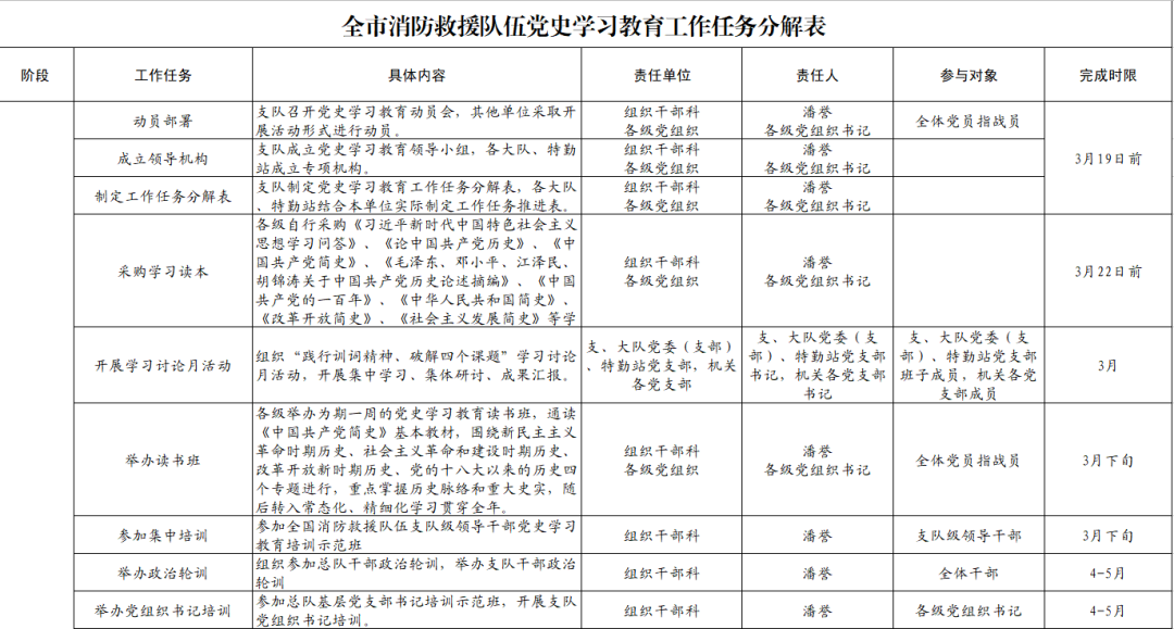 栉风沐雨越百年 学史践悟谱新篇—鄂州消防三项举措按下党史学习