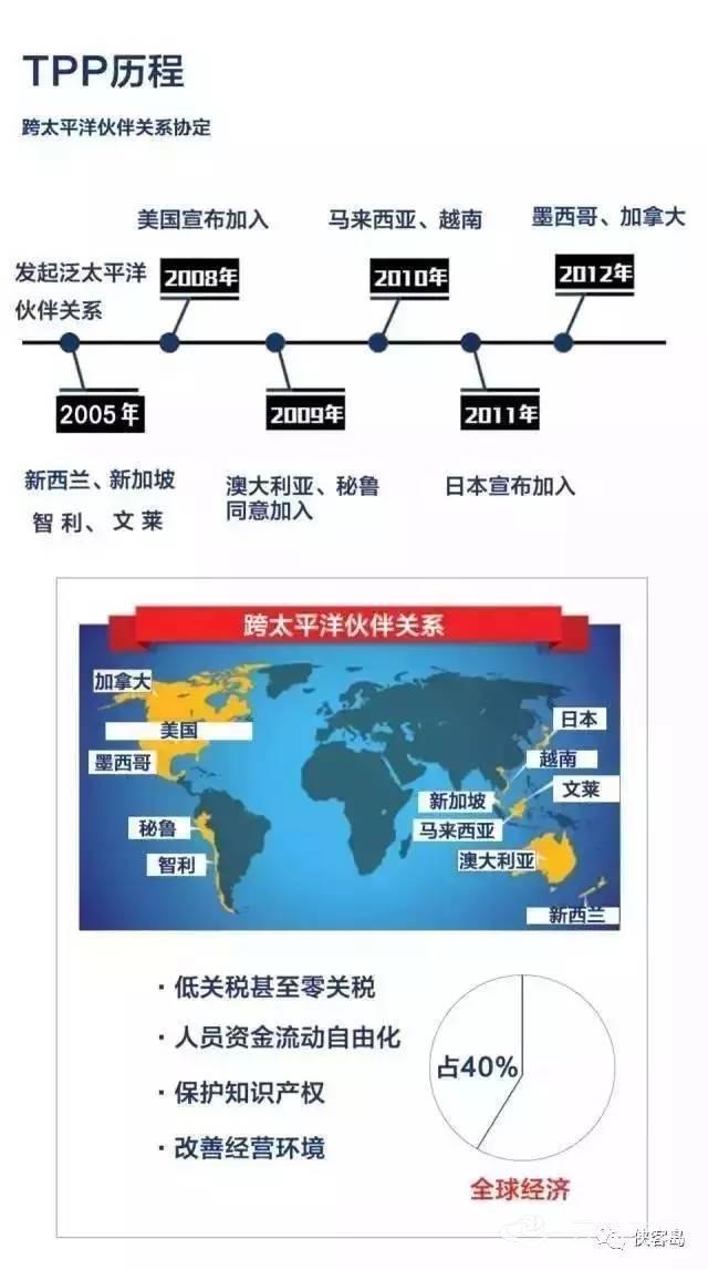 侠客岛:特朗普退出TPP 但中国的机会不会自动到来