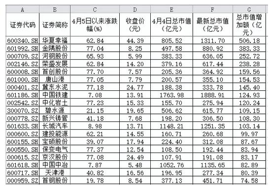 雄安概念6天涨出一个中国神华 许家印狂赚5个亿