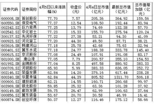 雄安概念6天涨出一个中国神华 许家印狂赚5个亿