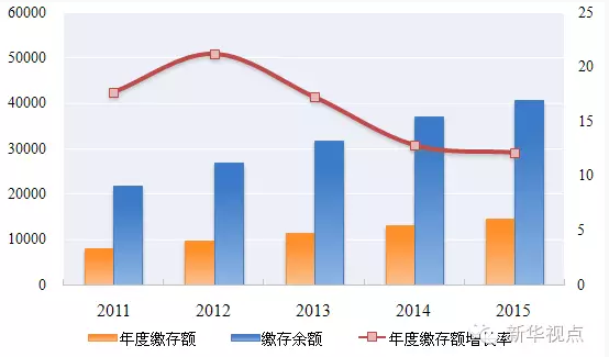 对你很重要！公积金最新报告来了